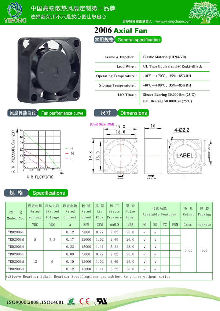 YRD2006.jpg YRD2006.jpg